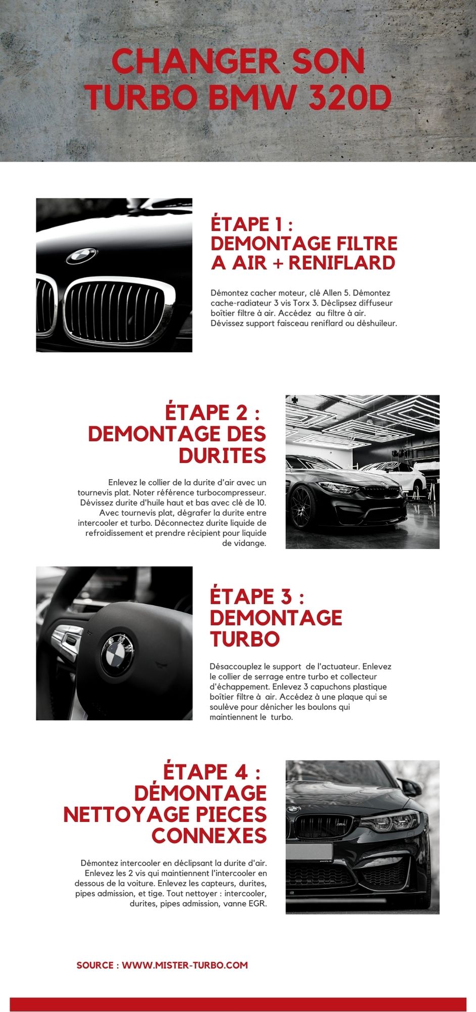 Tuto changer turbo BM 320d