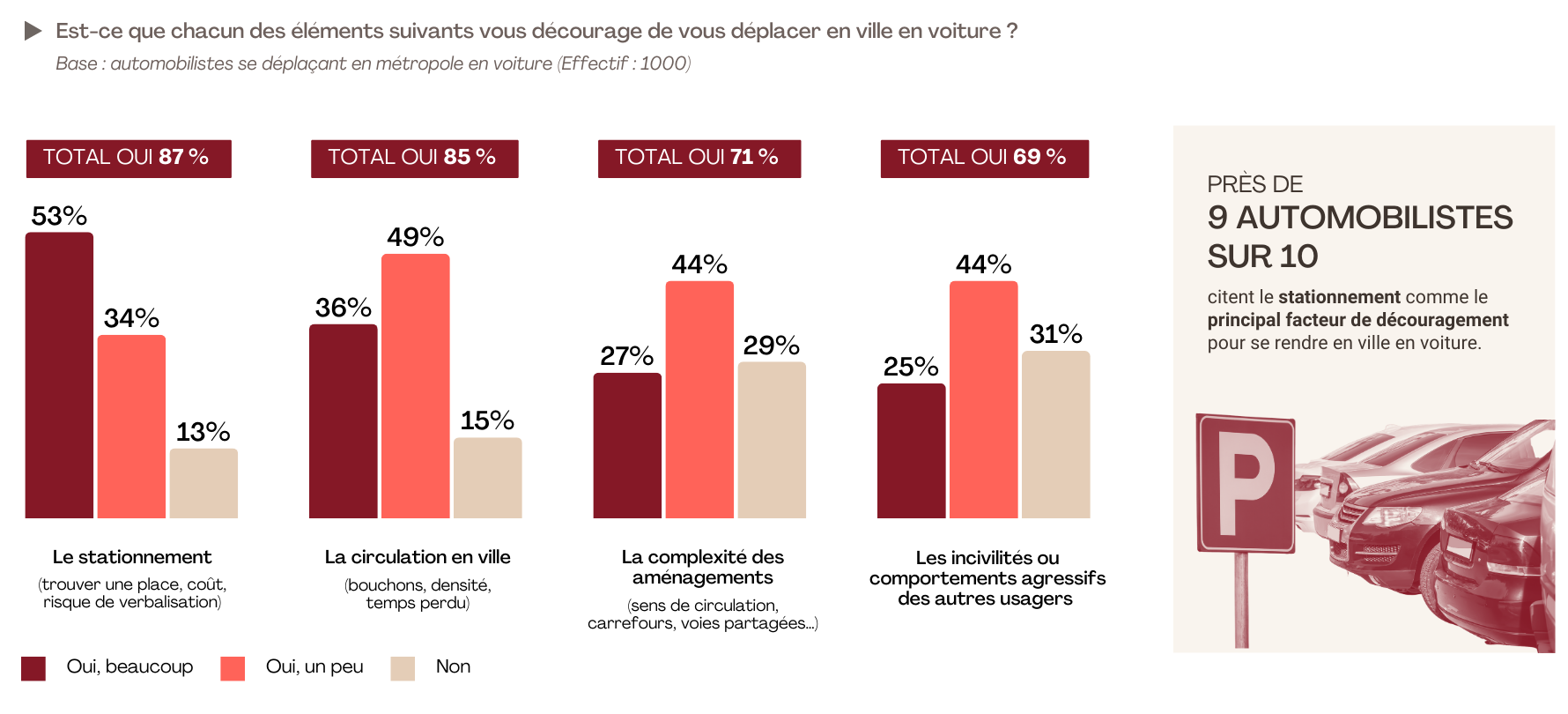 Au point de décourager