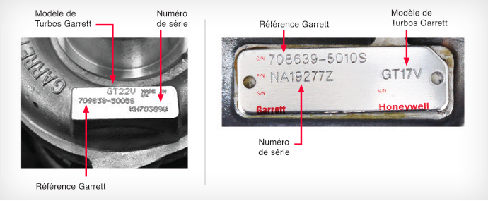 Plaque de turbo GARRETT